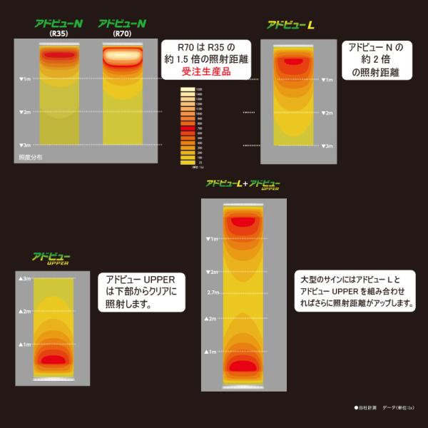看板照明 屋外 LED 外照式 看板灯 アドビューN R35タイプ W1200 (L) 電球色3000K タテヤマアドバンス 看板 店舗 照明器具_4