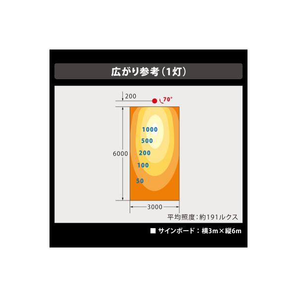 看板照明 屋外 LED 看板灯 外照式 ビューフラッド VF40 狭角 ホワイト 白色5000K VF40NR-W ニッケンハードウェア 看板 店舗_2