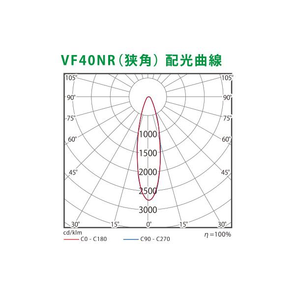 看板照明 屋外 LED 看板灯 外照式 ビューフラッド VF40 狭角 ホワイト 白色5000K VF40NR-W ニッケンハードウェア 看板 店舗_3
