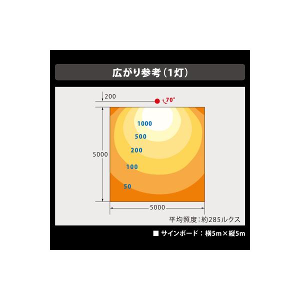看板照明 屋外 LED 看板灯 外照式 ビューフラッド VF120 広角 ブラック 白色5000K VF120-B ニッケンハードウェア 看板 店舗