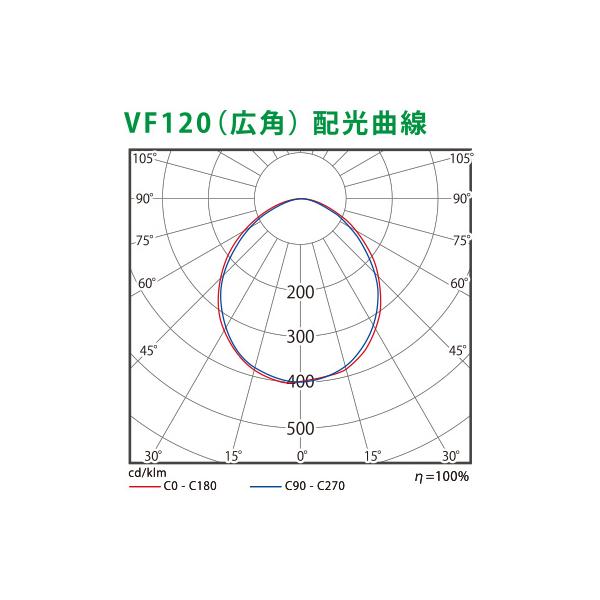 看板照明 屋外 LED 看板灯 外照式 ビューフラッド VF120 広角 ブラック 白色5000K VF120-B ニッケンハードウェア 看板 店舗