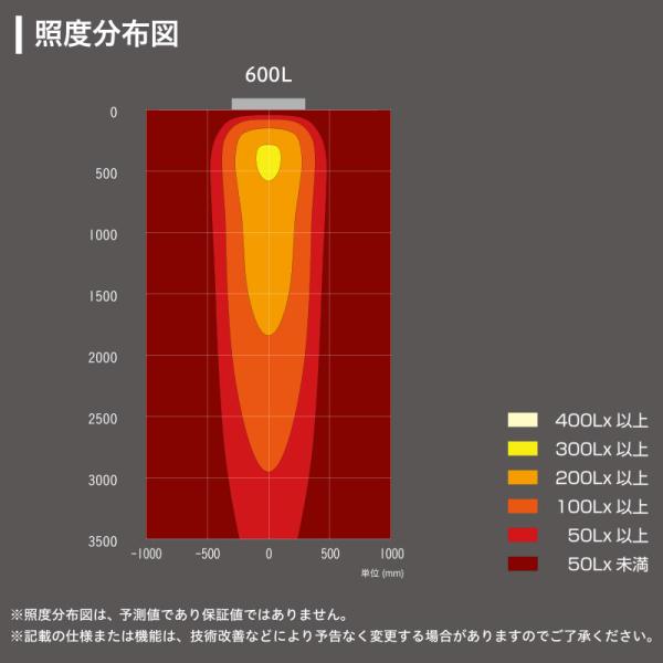 看板照明 屋外 LED 外照式 パワーポラックス3 600L アッパーライト 6500K PWR-PLX3-U600L-65K 三和サインワークス 看板_1