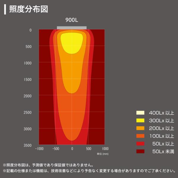 看板照明 屋外 LED 外照式 パワーポラックス3 900L アッパーライト 6500K PWR-PLX3-U900L-65K 三和サインワークス 看板
