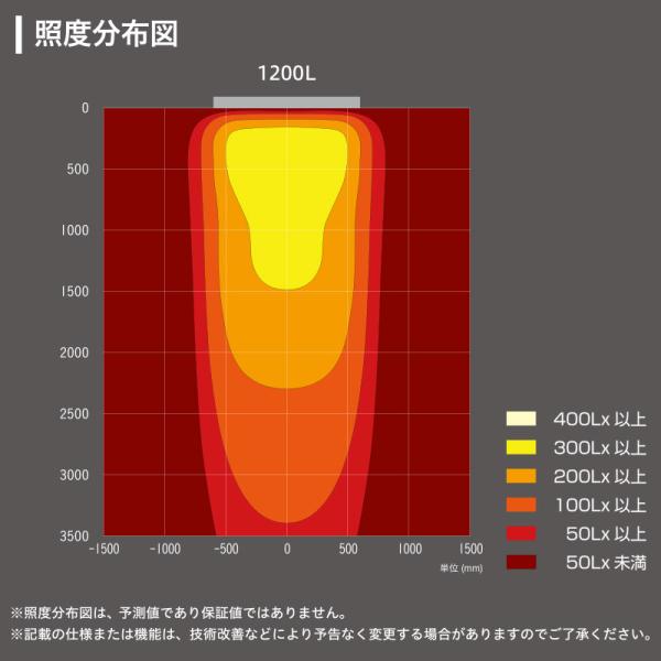 看板照明 屋外 LED 外照式 パワーポラックス3 1200L アッパーライト 6500K PWR-PLX3-U1200L-65K 三和サインワークス 看板_1