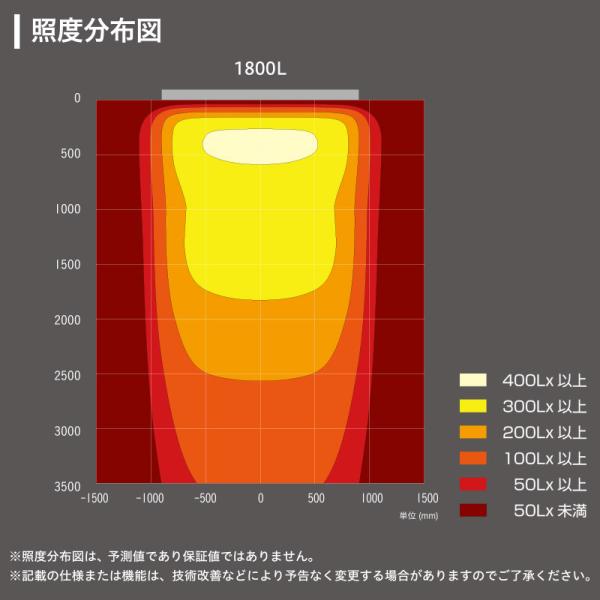看板照明 屋外 LED 外照式 パワーポラックス3 1800L アッパーライト 6500K PWR-PLX3-U1800L-65K 三和サインワークス 看板_1