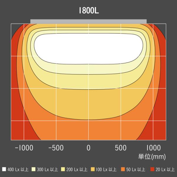 看板照明 屋外 LED 看板灯 外照式 ポラックス4 1800L 昼光色6500K ブラック POLLUX4-1800L-65K 三和サインワークス 看板_3