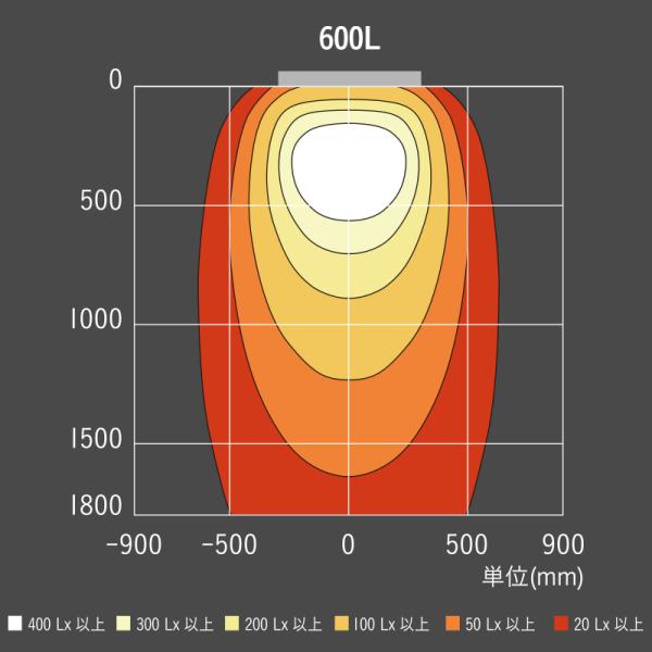 看板照明 屋外 LED 看板灯 外照式 ポラックス4 600L 電球色3000K ブラック POLLUX4-600L-30K 三和サインワークス 看板 店舗_3