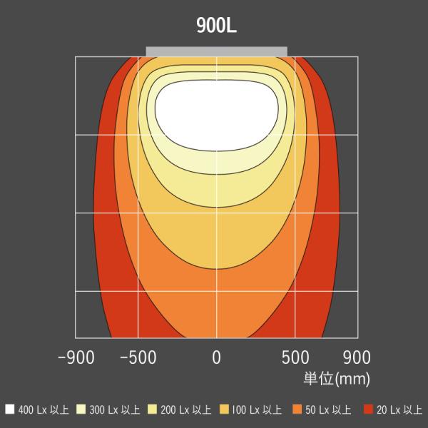 看板照明 屋外 LED 看板灯 外照式 ポラックス4 900L 電球色3000K ブラック POLLUX4-900L-30K 三和サインワークス 看板 店舗_3