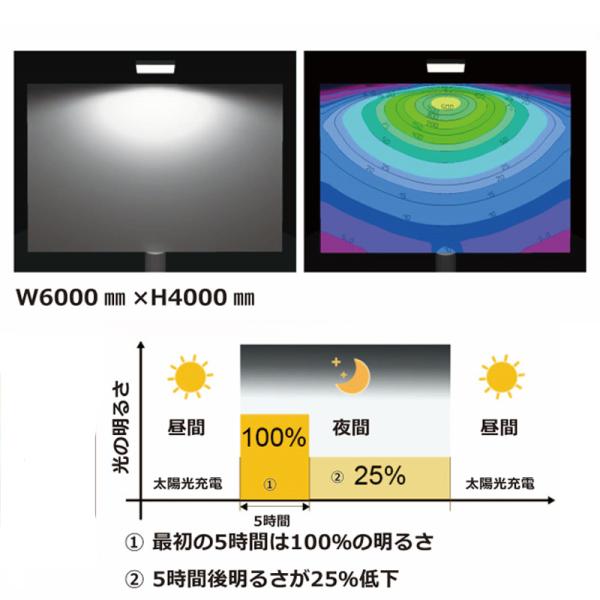 看板照明 屋外 LED 外照式 防水 ソーラーライトDUO AI-DUO-6000K 看板 店舗 駐車場 照明器具_5
