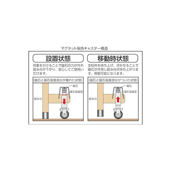 トラスコ TRUSCO 業務用 踏み台 作業台 H0.9m 作業用踏台 マグネット保持キャスタータイプ TAF-93MG 836-6923