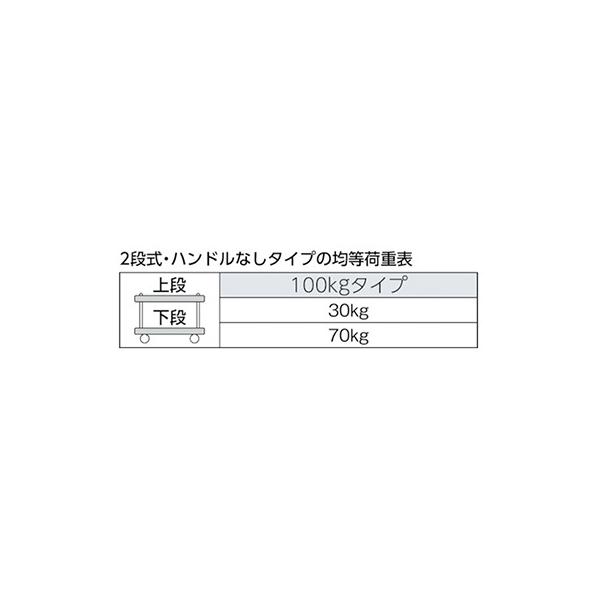トラスコ TRUSCO オレンジブック 業務用 ルートバン メッシュタイプ・2段式・ハンドル無 ホワイト MPK-6020-W 854-9270