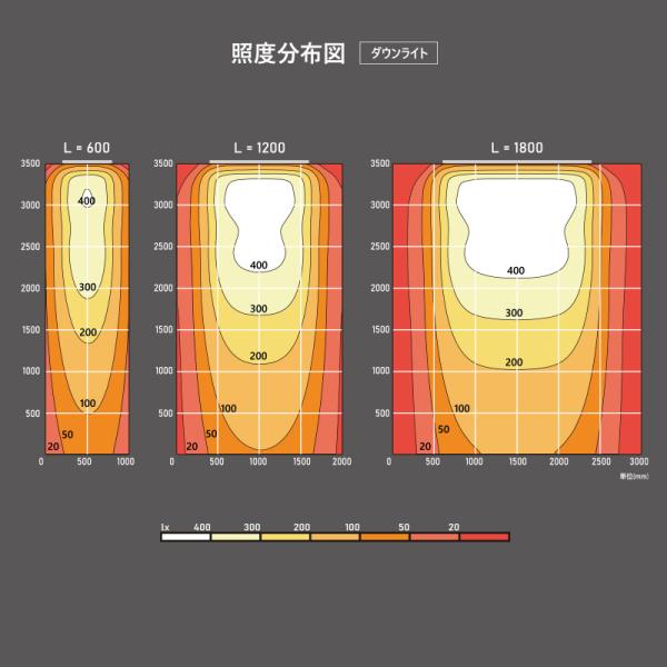 看板照明 屋外 LED 看板灯 外照式 ルミテラス ハイパワー アッパー 1200L 昼光色 5000K LMTL-H-U-1200L-5000K-R80 看板 店舗_2