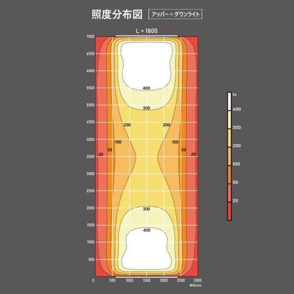 看板照明 屋外 LED 看板灯 外照式 ルミテラス ハイパワー アッパー 1200L 昼光色 5000K LMTL-H-U-1200L-5000K-R80 看板 店舗_3