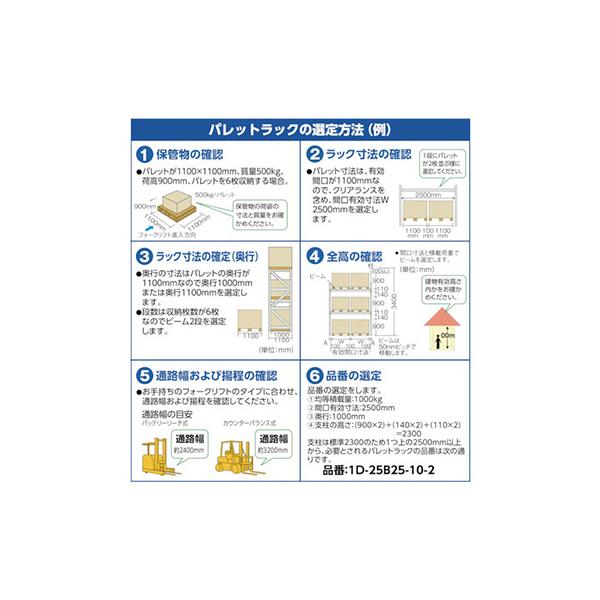 トラスコ TRUSCO 重量パレットラック2トン2500×900×H2000 2段 連結 2D-20B25-09-2B 459-1887_2