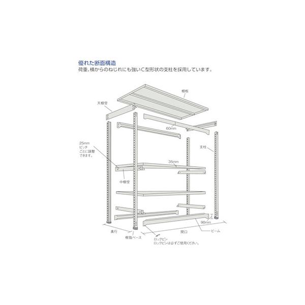 トラスコ TRUSCO スチールラック M1.5型軽中量棚 1160×445×2100 5段単体 ネオグレー M1.5-7445 506-1661