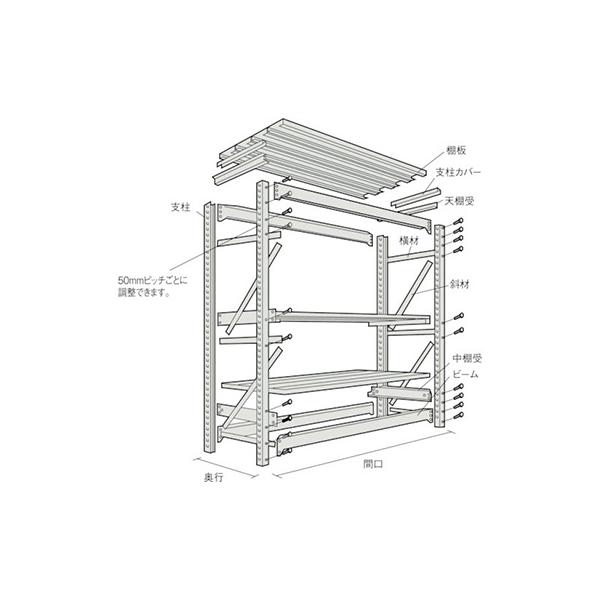 トラスコ TRUSCO スチールラック M10型重量棚 1800×760×H1800 4段 連結 ネオグレー M10-6674B 508-1785