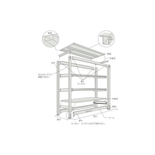 トラスコ TRUSCO スチールラック M3型中量棚 1800×721×H1500 3段
