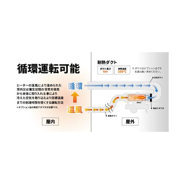 エクセン ダクト耐熱 M300X6M HI35 500325000 257-8157 冬 暖房 寒さ対策 防寒用品_3