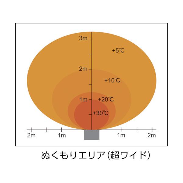静岡 遠赤外線電気ヒーター 単相200V WPS-30AS 494-0814 冬 暖房 寒さ対策 防寒用品_2