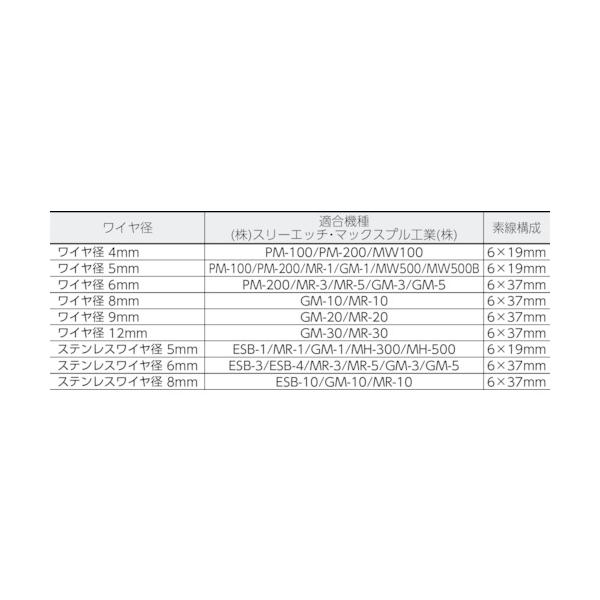 トラスコ TRUSCO オレンジブック 手動ウインチ用ワイヤーΦ8×20M用（切りっ放し） WW8-20 767-3523_1