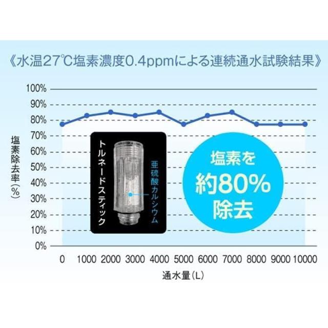 トルネードスティック  9個セット シャワーヘッド ミラブルゼロ ミラブルプラス mirable plus サイエンス zero ウルトラファインミスト 交換 カートリッジ 頭皮温浴効果 塩素除去機能付き 短納期 【正規品】【送料無料】_1