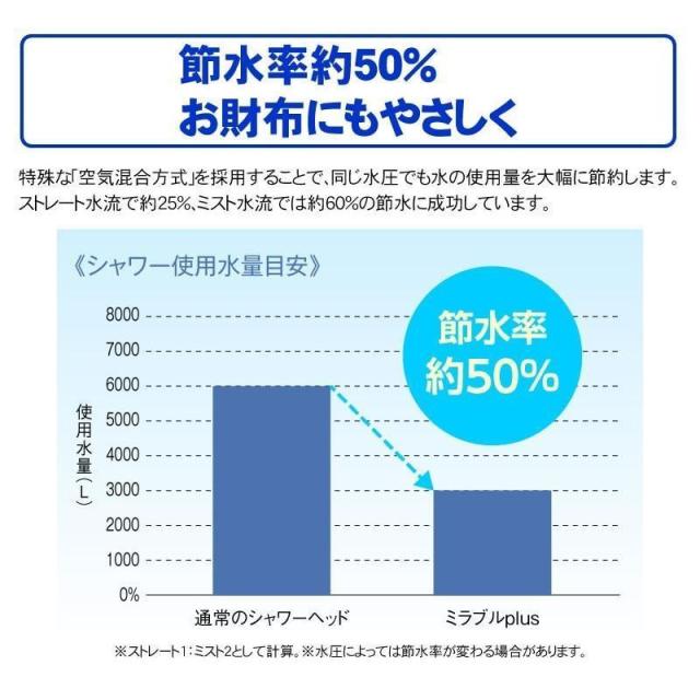 トルネードスティック  9個セット シャワーヘッド ミラブルゼロ ミラブルプラス mirable plus サイエンス zero ウルトラファインミスト 交換 カートリッジ 頭皮温浴効果 塩素除去機能付き 短納期 【正規品】【送料無料】_2