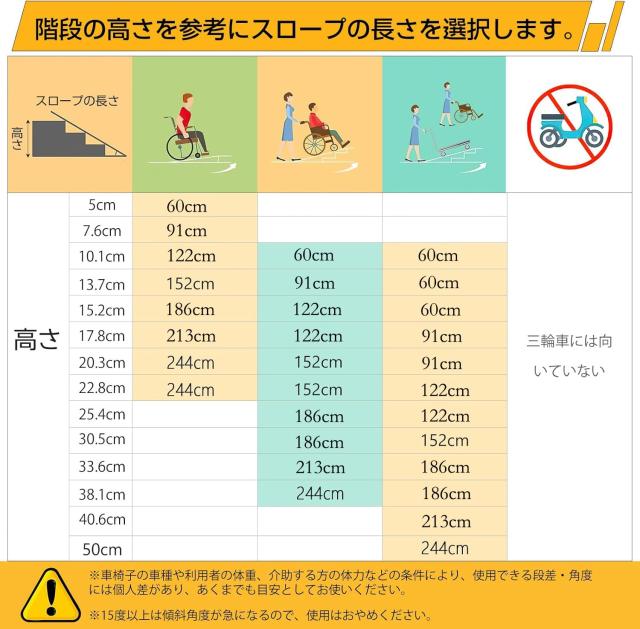 (Garvee) 車椅子用スロープ、折りたたみ式アルミスロープ、長さ213cm×幅73cm、介護用ポータブル滑り止め階段、出入り口の段差を解消。