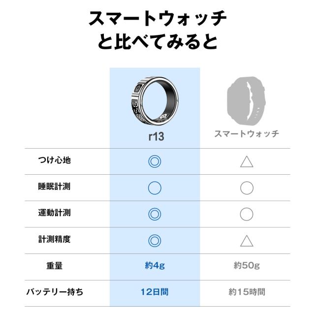 かっこ良い輪っか 思わしい保護すること 活動写真量計 お休み書きとどめる 運動すること書きとどめる 血中O IP68雨合羽 かっこ良い指環 フィジカルフィットネス指環 USB磁気申し受ける iPhone/Android相応う 男女兼用 母の日 差し上げ物 おすすめ