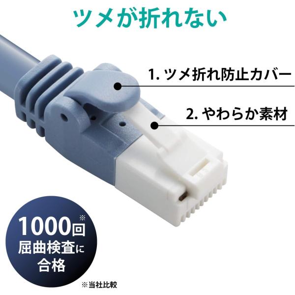 エレコム LANケーブル 60m 爪折れ防止 簡易パッケージ EU RoHS指令準拠 ヨリ線 ブルー LD-GPAT/BU60/RS_1