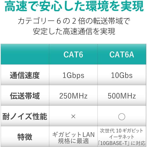 エレコム LANケーブル 60m 爪折れ防止 簡易パッケージ EU RoHS指令準拠 ヨリ線 ブルー LD-GPAT/BU60/RS_2