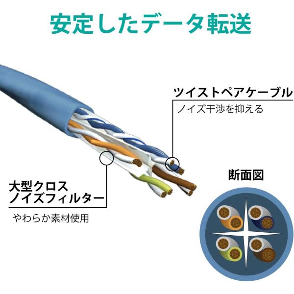 エレコム LANケーブル 60m 爪折れ防止 簡易パッケージ EU RoHS指令準拠 ヨリ線 ブルー LD-GPAT/BU60/RS_3