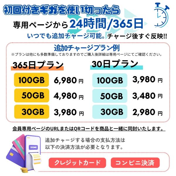 ポケットWiFi 100GB 365日 ギガ付き セット ルーター モバイルルーター 1年間 簡単チャージ 電源入れてすぐ使える 契約不要 月額費用無し SIM不要 端末買い切り_2
