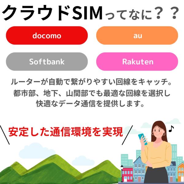 ポケットWiFi 100GB 365日 ギガ付き セット ルーター モバイルルーター 1年間 簡単チャージ 電源入れてすぐ使える 契約不要 月額費用無し SIM不要 端末買い切り_4