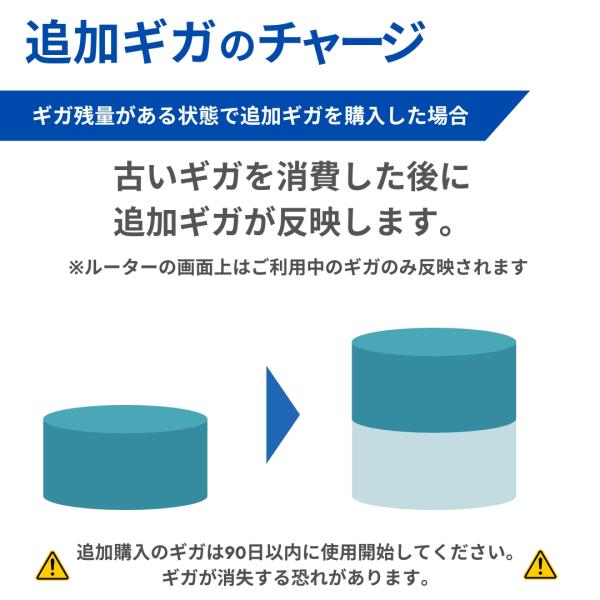 ポケットWiFi 30GB 365日 ギガ付き セット ルーター モバイルルーター 1年間 簡単チャージ 電源入れてすぐ使える 契約不要 月額費用無し SIM不要 端末買い切り_7