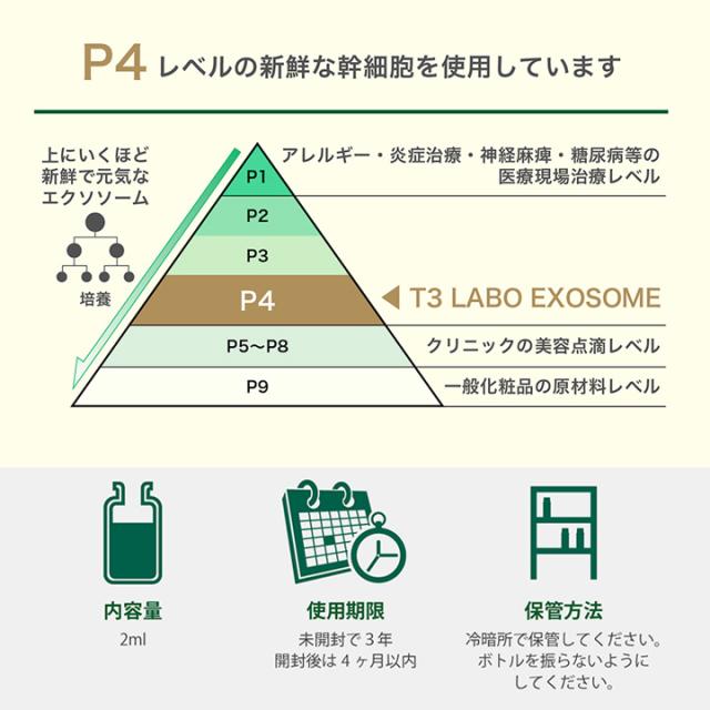 サロン専売品 T3 LABO エクソソーム まつげ美容液 2本セット