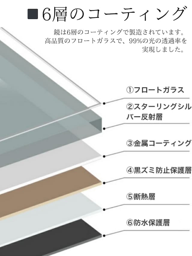 壁掛けミラー 4size ドロップラインミラー バスルームウォールミラー 壁掛けミラー 壁に貼れるミラー バスミラー 北欧インテリア 韓国インテリア 店舗什器 おしゃれ ニュアンスミラー 錆びない 粘着式 壁 韓国雑貨 鏡 ミラー デザインミラー 浴室鏡 玄関 寝室 リビング_3