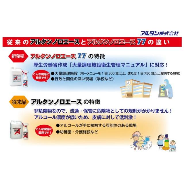アルタン ノロジカはやりっ子77 500ml吹きつける付×20本入【取り寄せ商いもの・即納不可】