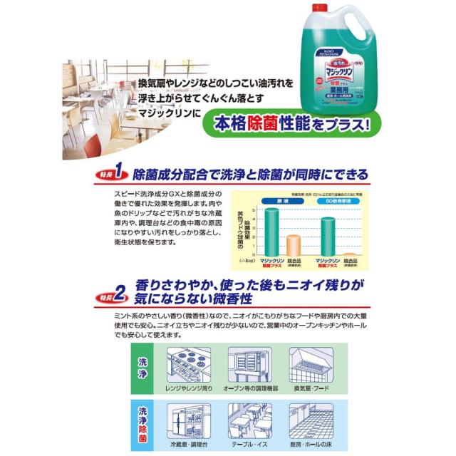 【法人様限定】花王　マジックリン　業務用　除菌プラス　4.5L×4本+住居用洗剤　つめかえスプレー容器　花王商品コード：41469　400ml×12本入セット【取り寄せ商品・代引き不可・時間指定不可・沖縄、北海道、離島不可】_2