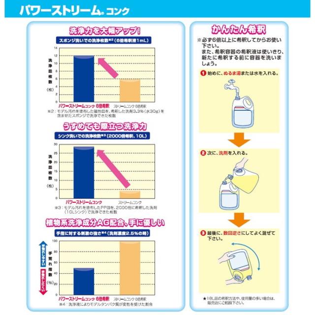 花王　食器用洗剤　パワーストリームコンク　5L×2本入●ケース販売お徳用_3