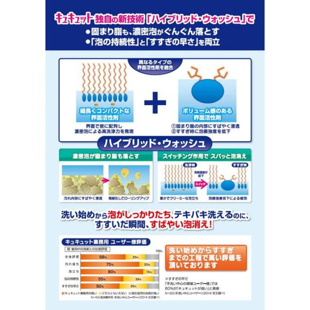 花王　食器用洗剤　キュキュット　4.5L×4本入●ケース販売お徳用_2
