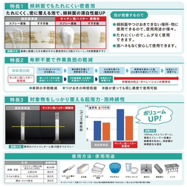 花王　塩素系漂白剤　キッチン泡ハイター　スプレー付　1L×6本入＋付替用　1L×6本入×2ケース(合計3ケース)_3
