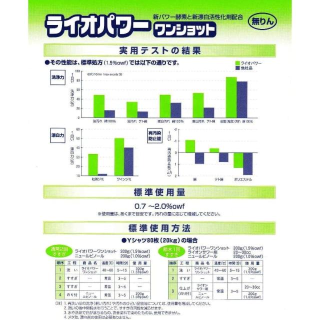 ライオパワーワンショット　ワンショット洗剤　15kg【取り寄せ商品・即納不可・代引き不可・返品不可】_2