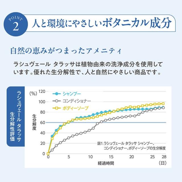 【法人様限定】サラヤ　ラシュヴェール　タラッサ　ボディソープ10L　BIB　2ケースロット【取り寄せ商品・代引き不可・時間指定不可・沖縄、北海道、離島不可】_3