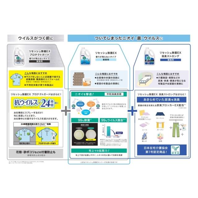 名取り草 除菌・消臭剤 リセッシュ除菌EX 守るかばい立て 芳ばしさが残らない印字機 2L×6本入【取り寄せ商いもの・即納不可・代引っ張ること不可・返品不可】