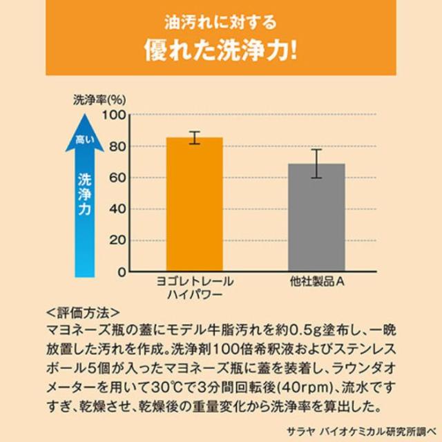 サラヤ　業務用油汚れ用洗浄剤　ヨゴレトレールハイパワー　18kg　八角　B.I.B　【取り寄せ商品・即納不可・代引き不可・返品不可】_3
