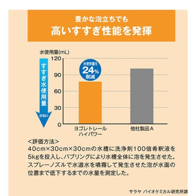 サラヤ　業務用油汚れ用洗浄剤　ヨゴレトレールハイパワー　18kg　八角　B.I.B　【取り寄せ商品・即納不可・代引き不可・返品不可】_4