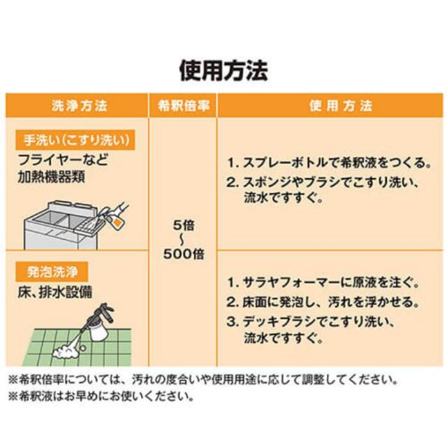 サラヤ　業務用油汚れ用洗浄剤　ヨゴレトレールハイパワー　18kg　八角　B.I.B　【取り寄せ商品・即納不可・代引き不可・返品不可】_5