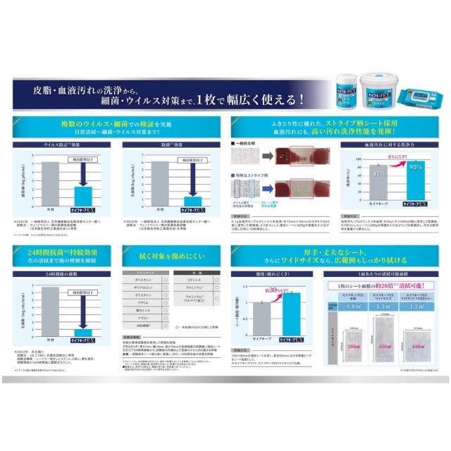 花王　環境清拭用シート　セイフキープEX　本体　業務用　80枚×12本入【取り寄せ商品・即納不可・代引き不可・返品不可】