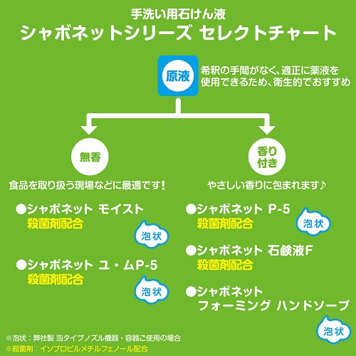 サラヤ　手洗い用石けん液　薬用泡ハンドソープ　シャボネットモイスト　5kg×3本入【取り寄せ商品・即納不可・代引き不可・返品不可】_4