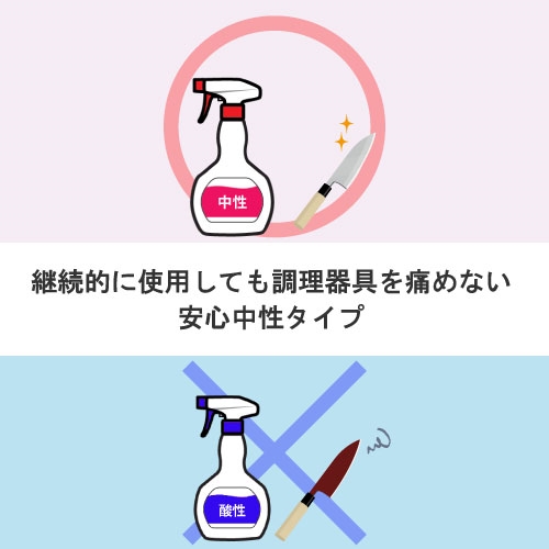 サラヤ 食料雑貨類足し加える物気狂い水調合剤 アル愛玩動物HN 17L【取り寄せ商いもの・即納不可・代引っ張ること不可・返品不可】